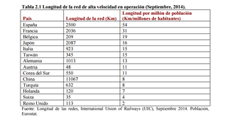 Illustration for article titled Por qué el tren de
alta velocidad es en realidad un fiasco económico
